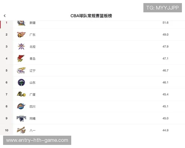 CBA篮板榜最新统计（437 ）