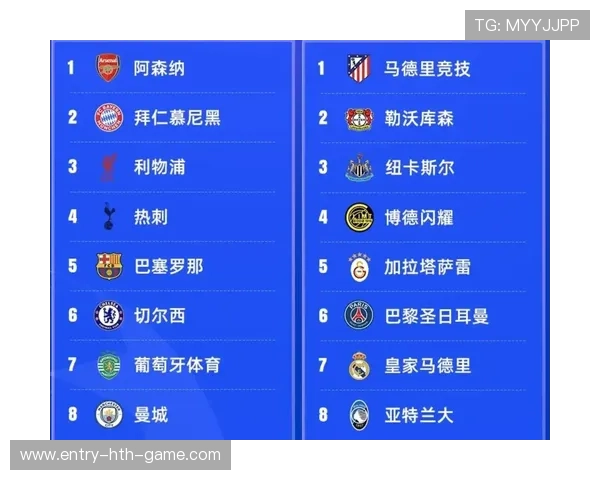 拜仁欧冠小组赛全胜,提前锁定16强席位,拜仁欧冠分组